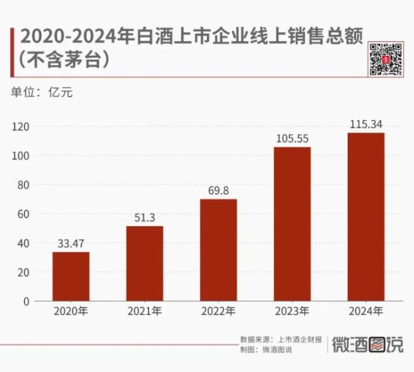 股票配资官网 白酒电商，逆势增长